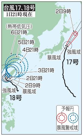 　台風１７号、１８号の５日先予想進路（１日２１時現在）