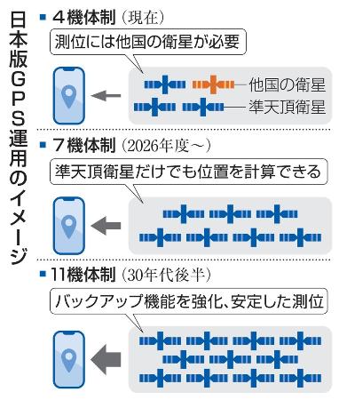 日本版ＧＰＳ運用のイメージ