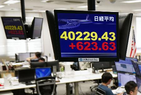 上げ幅が一時６００円を超え、４万円台を回復した日経平均株価を示すモニター＝１５日午前、東京都港区の外為どっとコム