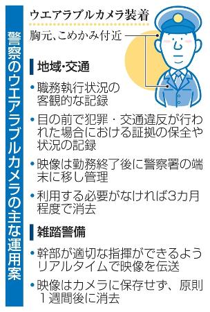 警察のウエアラブルカメラの主な運用案