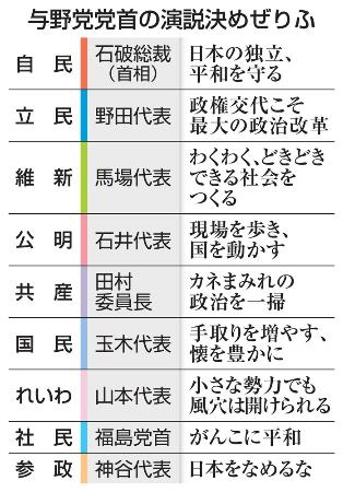 与野党党首の演説決めぜりふ