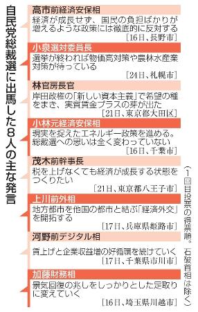 自民党総裁選に出馬した８人の主な発言