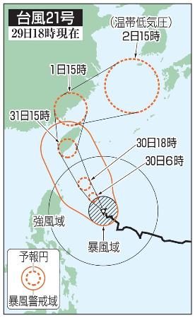 台風２１号の５日先予想進路（２９日１８時現在）