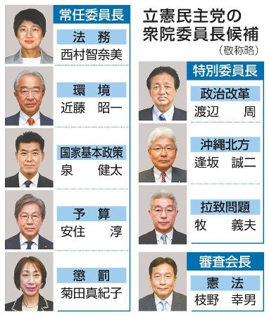 立憲民主党の衆院委員長候補