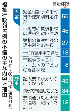 国の児童統計、７割の自治体不備｜埼玉新聞｜埼玉の最新ニュース・スポーツ・地域の話題