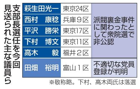 支部長選任を今回見送られた主な議員ら