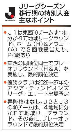 Ｊリーグシーズン移行期の特別大会主なポイント